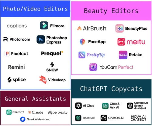 從全球最賺錢的50個ai應用里,我找到了ai商業化的終極答案