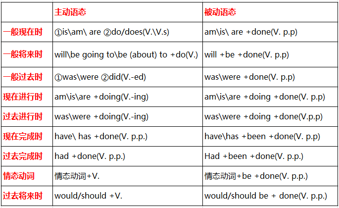 2018考研英語(yǔ)翻譯技巧 被動(dòng)語(yǔ)態(tài)的翻譯策略