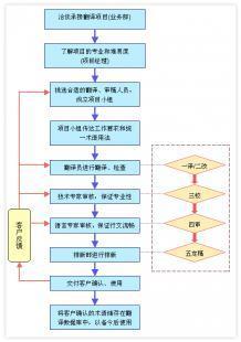 專(zhuān)業(yè)留學(xué)翻譯與學(xué)歷認(rèn)證翻譯服務(wù)——泉州譯語(yǔ)翻譯助力全球教育交流
